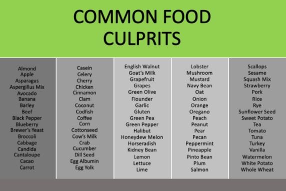 table with common food culprits